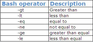 bash operator in shell script for linux unix system| techrideradmin,bash if