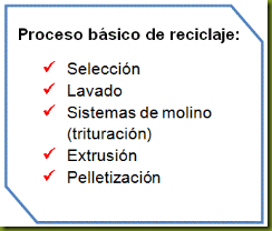 proceso basico del reciclaje