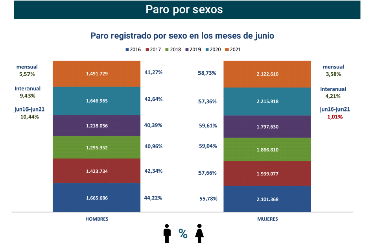 Paro Registrado España junio 2021-5 Francisco Javier Méndez Lirón