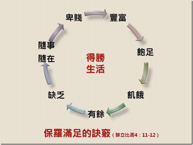 投影片17