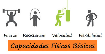 https://constructor.educarex.es/constructor/constructor/workspaces/338/documentos/35375/index_web.php?id_usuario=338&id_ode=35375&titulo_ode=Capacidades%20F%C3%ADsicas%20B%C3%A1sicas#.WSKxT9z7LDc