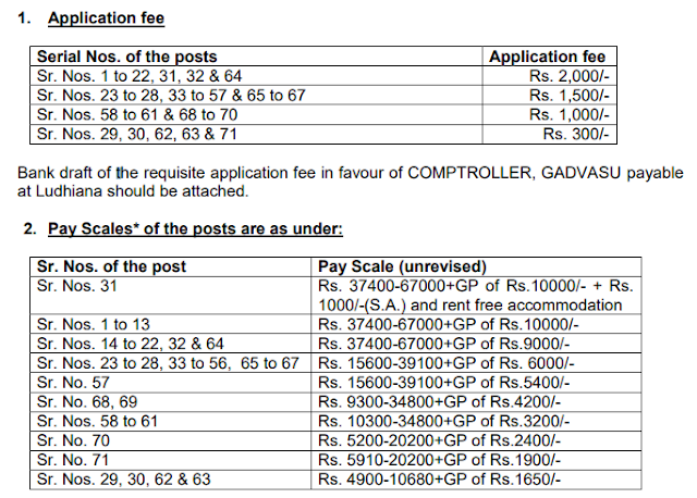 GADVASU Salary & Application Fees