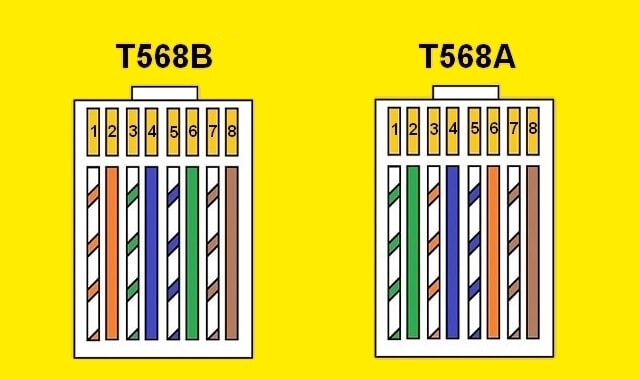 Cat 5 Color Code Wiring Diagram | House Electrical Wiring Diagram
