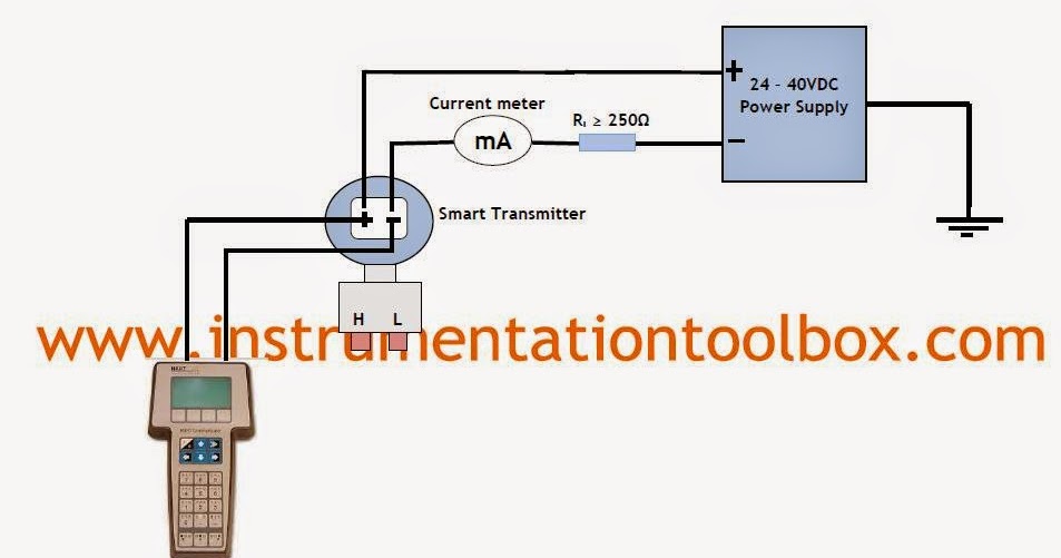 How to Setup a Smart Transmitter Using a HART Communicator ...