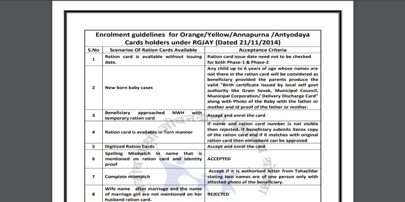 महात्मा ज्योतिबा फुले जन आरोग्य योजना: ऑनलाइन आवेदन कैसे करे?, MJPJAY Hospital List