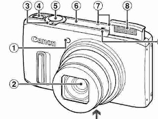 Canon PowerShot SX260 HS Manual PDF