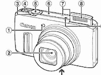 Canon PowerShot SX260 HS Manual