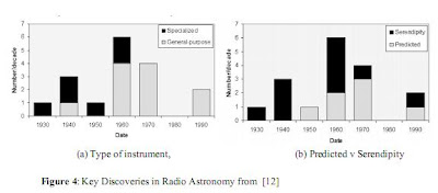 descubrimientos clave en radioastronomía