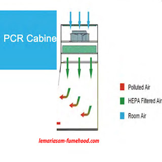 Lemari Kerja PCR / PCR Cabinet Model PCR 1000