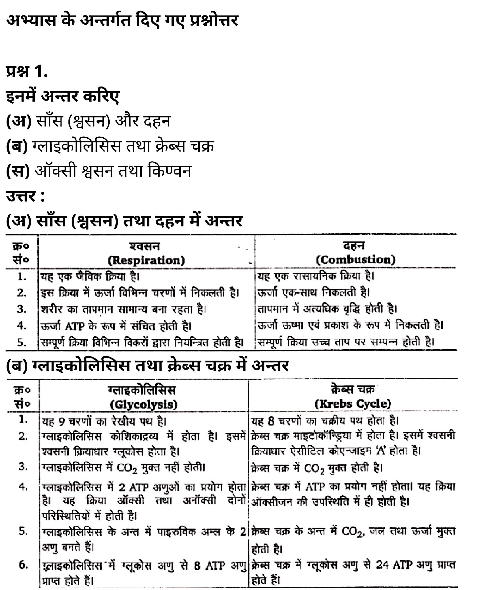 कक्षा 11 जीव विज्ञान अध्याय 14 के नोट्स हिंदी में एनसीईआरटी समाधान,   class 11 Biology Chapter 14,  class 11 Biology Chapter 14 ncert solutions in hindi,  class 11 Biology Chapter 14 notes in hindi,  class 11 Biology Chapter 14 question answer,  class 11 Biology Chapter 14 notes,  11   class Biology Chapter 14 in hindi,  class 11 Biology Chapter 14 in hindi,  class 11 Biology Chapter 14 important questions in hindi,  class 11 Biology notes in hindi,  class 11 Biology Chapter 14 test,  class 11 BiologyChapter 14 pdf,  class 11 Biology Chapter 14 notes pdf,  class 11 Biology Chapter 14 exercise solutions,  class 11 Biology Chapter 14, class 11 Biology Chapter 14 notes study rankers,  class 11 Biology Chapter 14 notes,  class 11 Biology notes,   Biology  class 11  notes pdf,  Biology class 11  notes 2021 ncert,  Biology class 11 pdf,  Biology  book,  Biology quiz class 11  ,   11  th Biology    book up board,  up board 11  th Biology notes,  कक्षा 11 जीव विज्ञान अध्याय 14, कक्षा 11 जीव विज्ञान का अध्याय 14 ncert solution in hindi, कक्षा 11 जीव विज्ञान  के अध्याय 14 के नोट्स हिंदी में, कक्षा 11 का जीव विज्ञान अध्याय 14 का प्रश्न उत्तर, कक्षा 11 जीव विज्ञान अध्याय 14 के नोट्स, 11 कक्षा जीव विज्ञान अध्याय 14 हिंदी में,कक्षा 11 जीव विज्ञान  अध्याय 14 हिंदी में, कक्षा 11 जीव विज्ञान  अध्याय 14 महत्वपूर्ण प्रश्न हिंदी में,कक्षा 11 के जीव विज्ञान के नोट्स हिंदी में,जीव विज्ञान  कक्षा 11 नोट्स pdf,