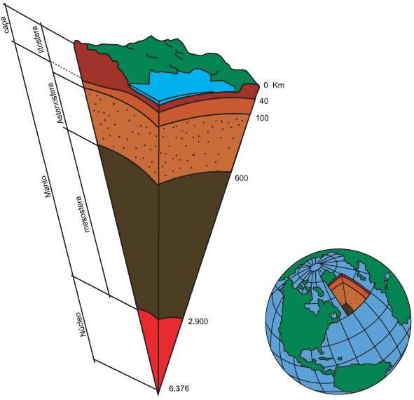 ¿Qué son los terremotos?