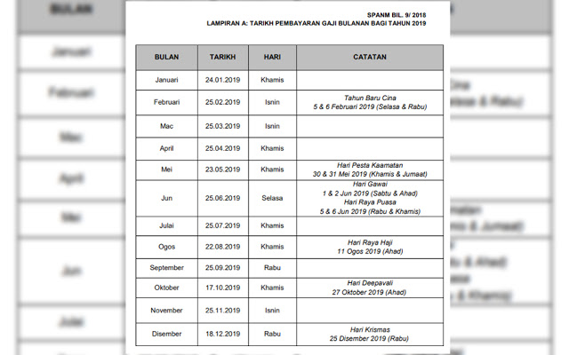 Jadual Pembayaran Gaji Kakitangan Awam Tahun 2019.