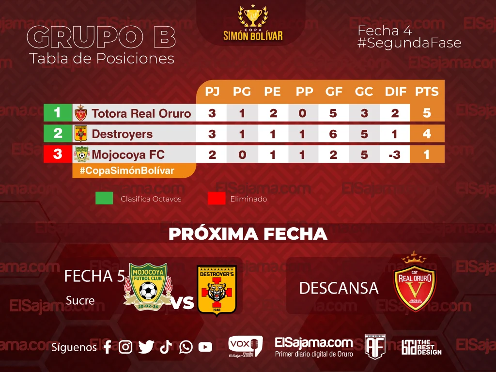 tabla de posiciones