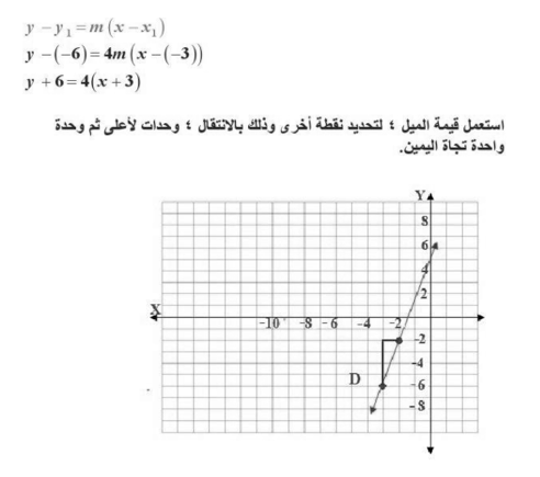 حل تحقق من فهمك لدرس صيغ معادلة المستقيم - التوازي والتعامد