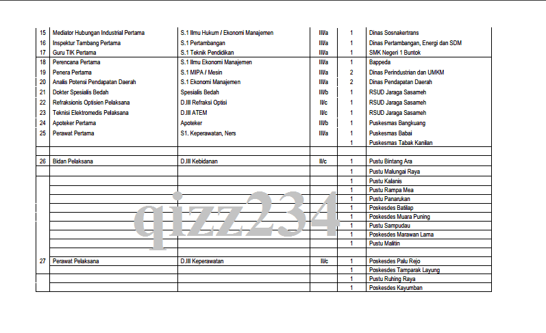 Formasi CPNS 2014 Pemkab Barito Selatan (BARSEL) - SERGUR ID