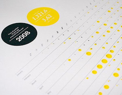 Unusual And Creative Calendar Designs