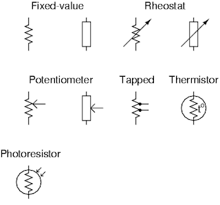 Simbol - Simbol Resistor