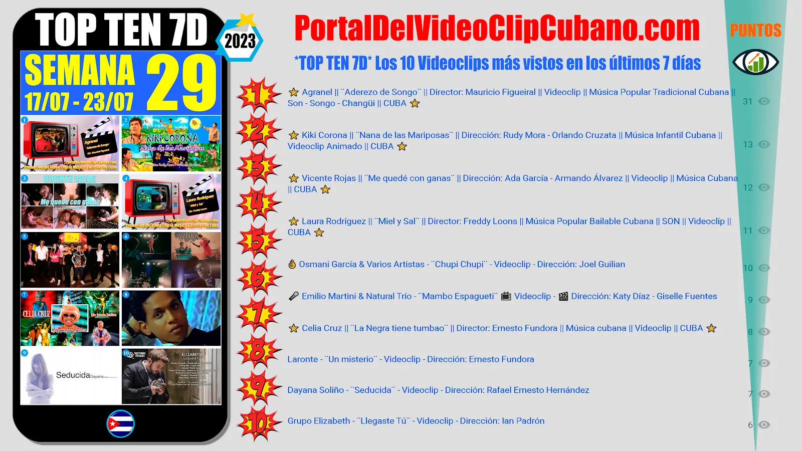 Artistas ganadores del * TOP TEN 7D * con los 10 Videoclips más vistos en la semana 29 (17/07 a 23/07 de 2023) en el Portal Del Vídeo Clip Cubano