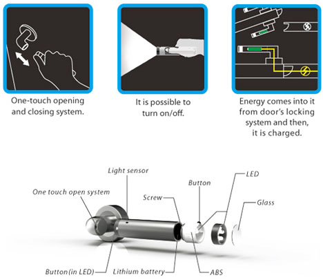 Kunci Pintu Rumah Handle Pintu Dengan LED Ganda sebagai 