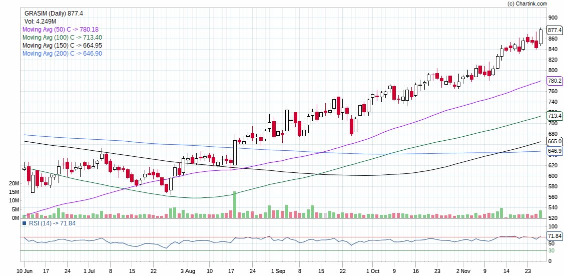 GRASIM_INTRADAY STOCKS FOR TODAY