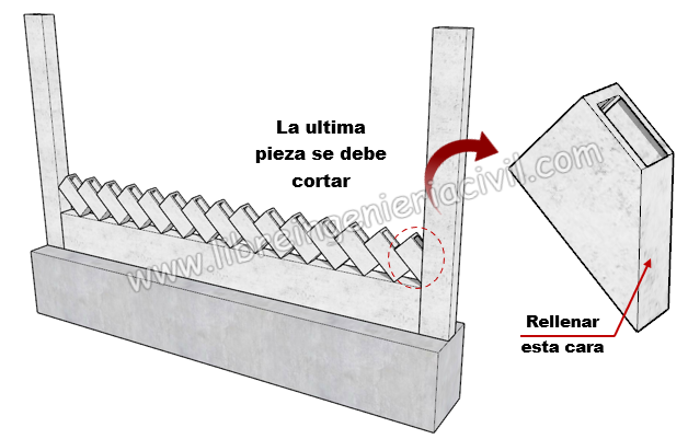 Construccion de cerco perimetrico