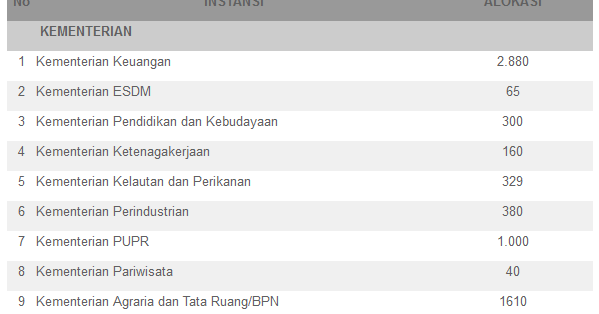 Lowongan Cpns Denpasar - Lowongan Kerja Jakarta