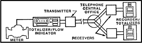 Single Transmission Split in Communication Link Single Transmission Split in Communication Link
