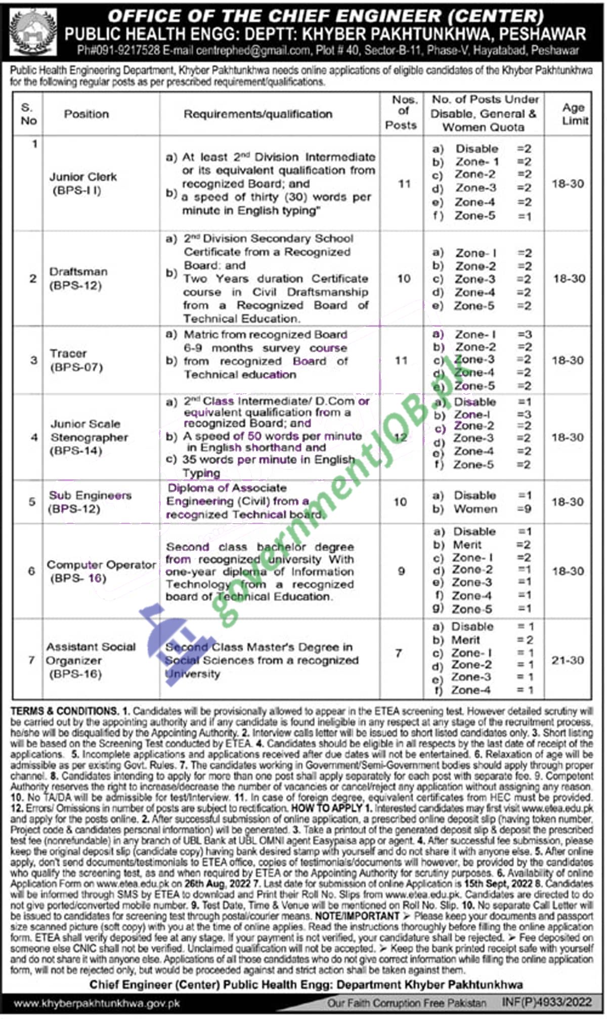 KPK Public Health Engineering Jobs 2022 – Apply through ETEA