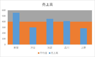 縦棒＆面グラフ