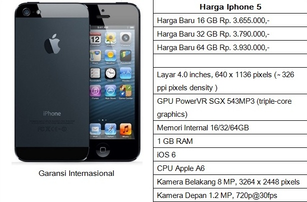 Daftar harga Iphone Apple Tahun 2017 Lengkap Dengan Spesifikasi