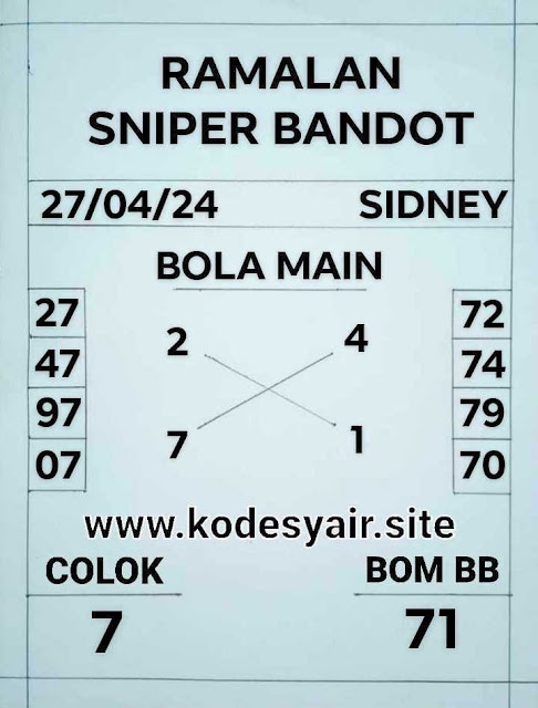 Web kesda togel sydney