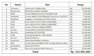 Spesifikasi komputer harga fantastis.jpg