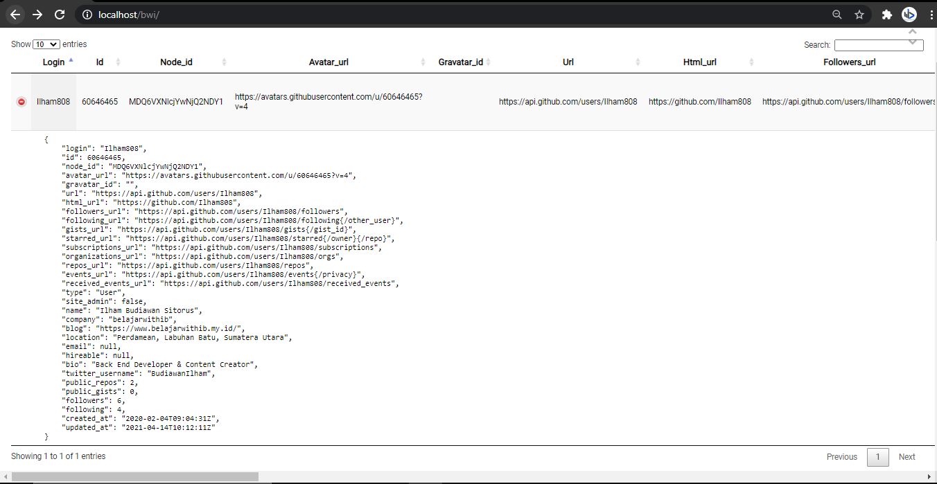 Belajar Mengenai cURL Pada PHP