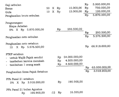 raden agus suparman : Contoh penghitungan PPh Pasal 21 atas penerimaan dalam bentuk natura dan kenikmatan lainnya yang diberikan oleh Wajib Pajak yang pengenaan pajak penghasilannya bersifat final atau berdasarkan norma  penghitungan khusus  (deemed profit)