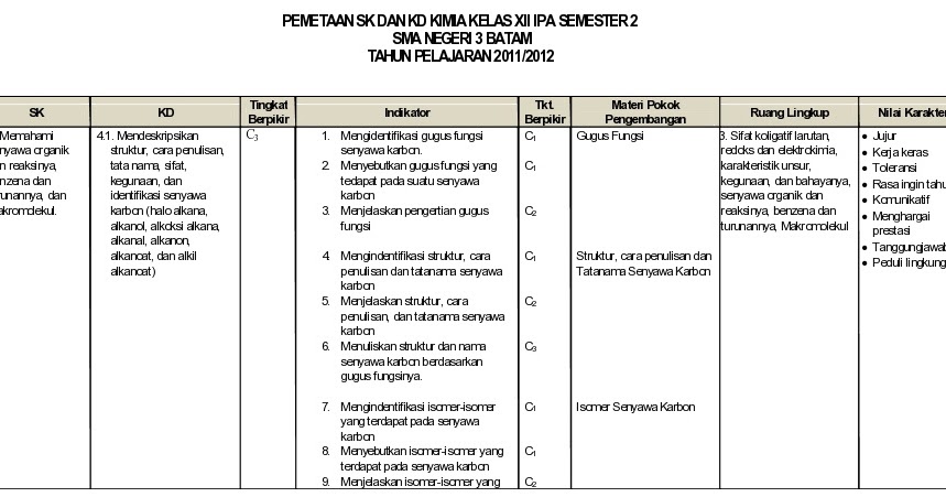 Contoh Teks Forum Cinta - Contoh Two