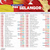 Keputusan rasmi PRN 2023 - Selangor