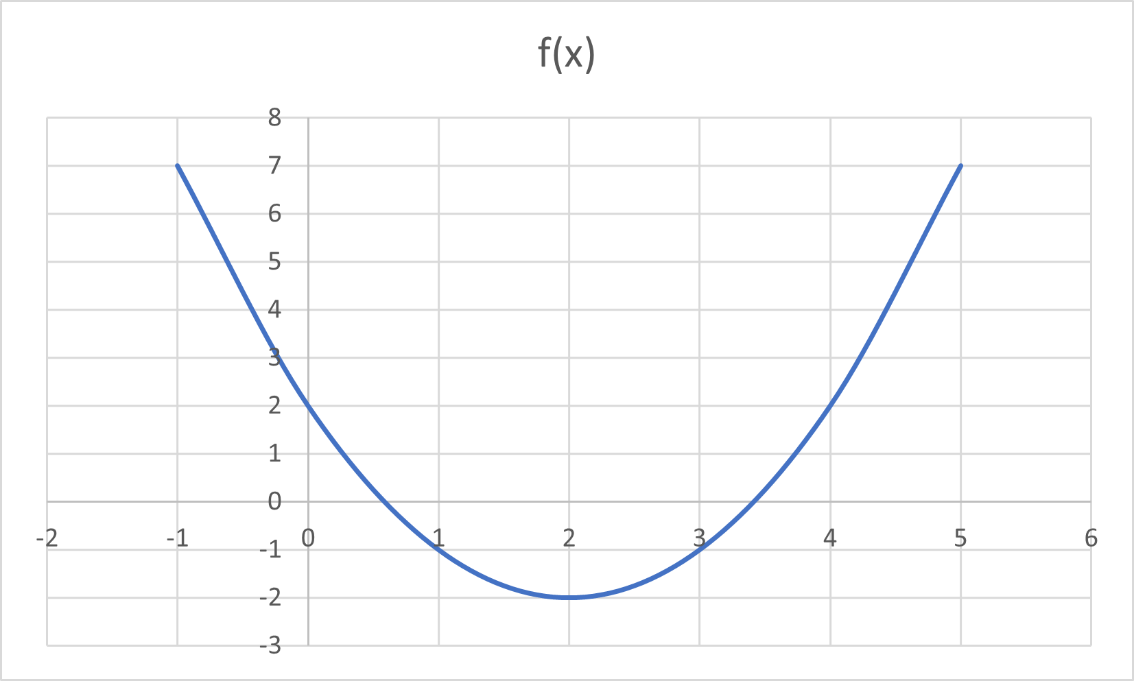 Output Grafik Fungsi Kuadrat