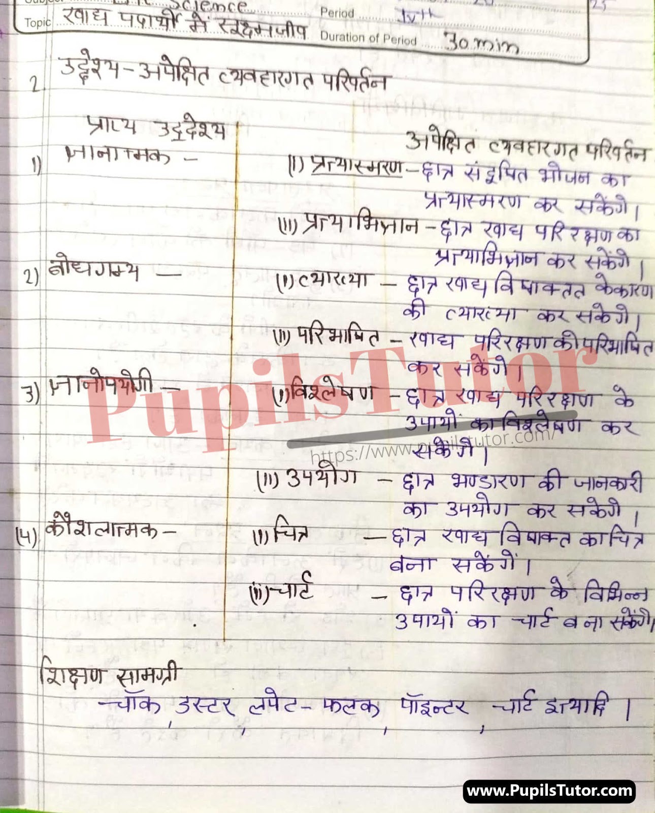 Khadya Padarth Me Sukshmjeev Lesson Plan | Microorganisms In Food Lesson Plan In Hindi For Class 6 – (Page And Image Number 1) – Pupils Tutor