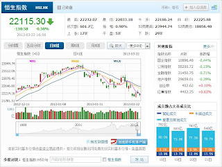 中国株コバンザメ投資 香港ハンセン指数20130322