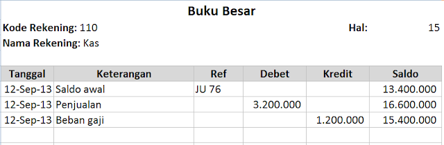 Sistem Informasi Akuntansi: Jurnal dan Buku Besar