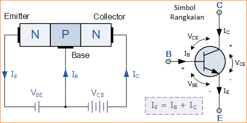 Karakteristik Transistor NPN