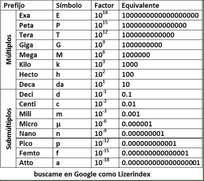 notacion cientifica lizerindex