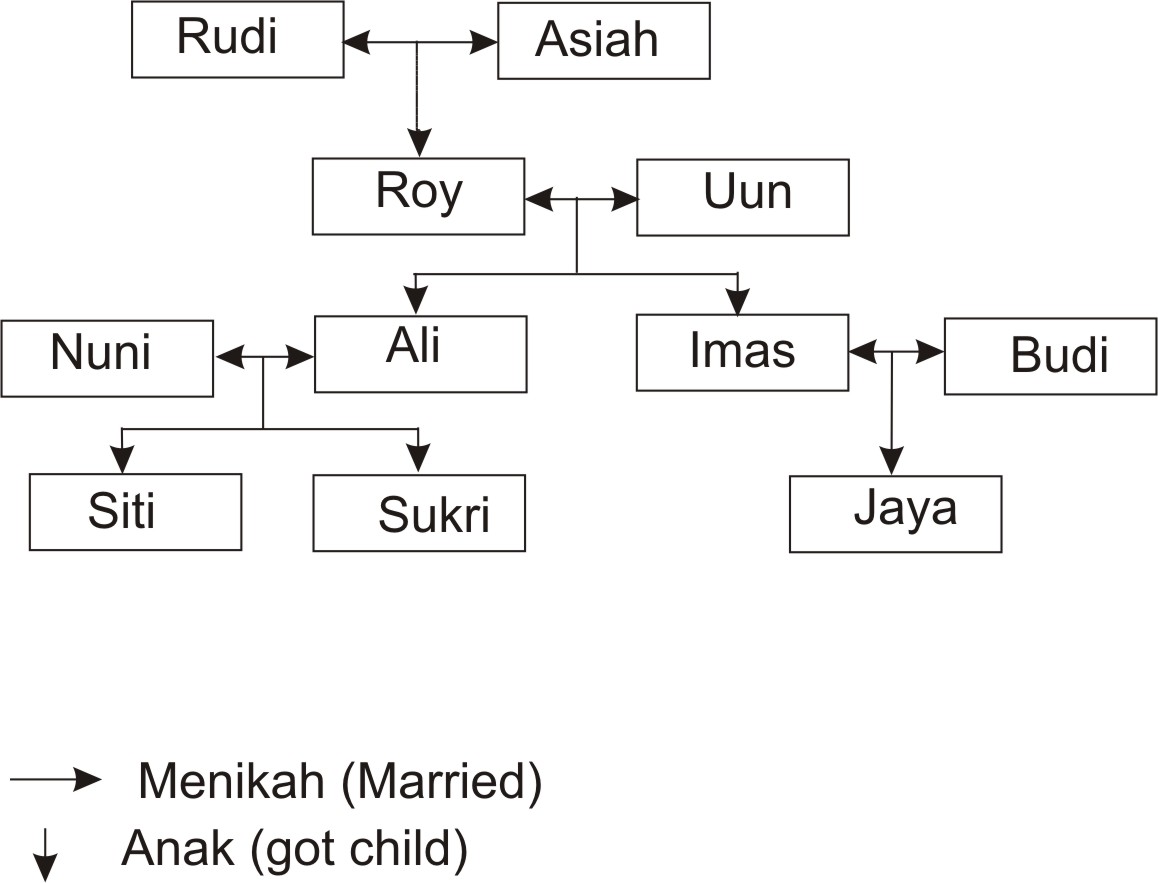 Contoh Naskah Drama Bahasa Inggris Untuk 8 Orang - Contoh Z