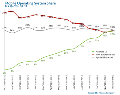 smartphone-OS-share