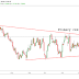 GBPCAD: Primary resistant influencing the price range. 