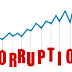 Correlation Between Corruption and Economic Development