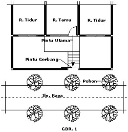  Feng  Shui  Rumah Akisay