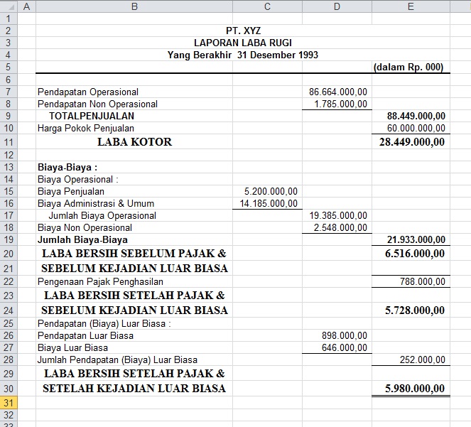 Contoh Simple Laporan Laba Rugi Dan Neraca Perusahaan 