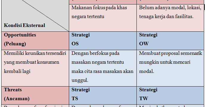 Contoh Analisis Swot Pada Perusahaan Jasa - Lauras Stekkie