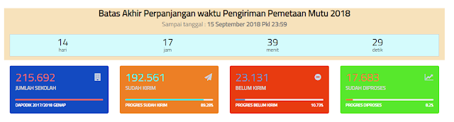 Perpanjangan waktu Pengiriman pmp 2018.08
